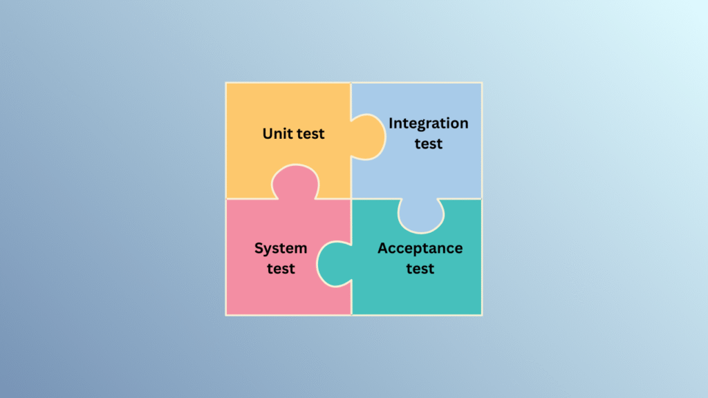 Software Testing Type