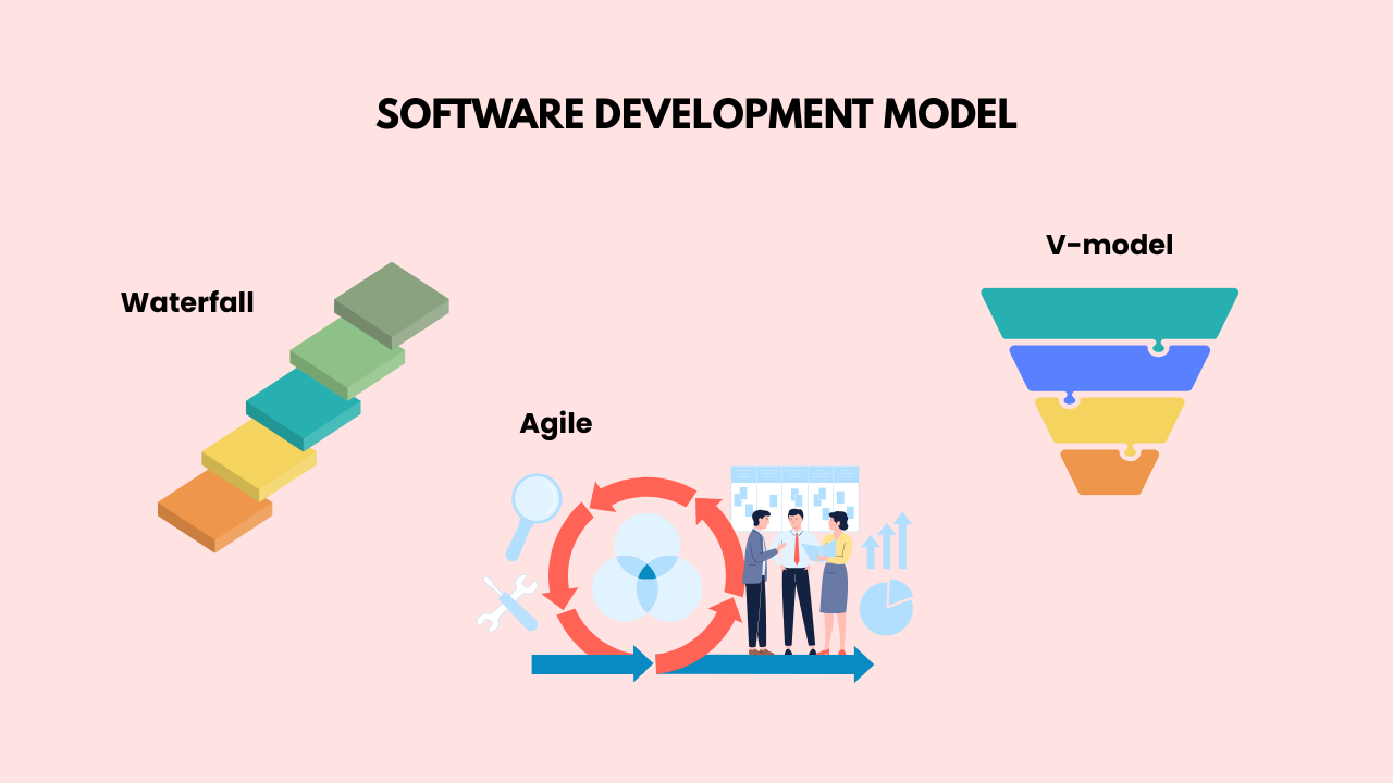 SDLC – Vòng đời phát triển phần mềm – Phần 2