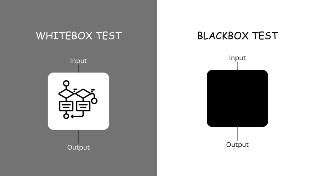 Whitebox and Blackbox test
